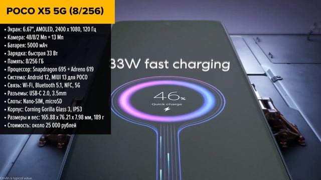 ТОП—7. ?Лучшие смартфоны до 25000 рублей. Ноябрь 2023 года. Черная пятница смотреть онлайн