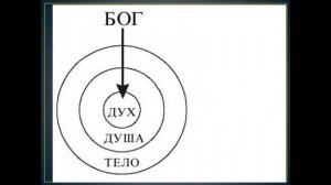 Закон духа жизни во Христе Иисусе