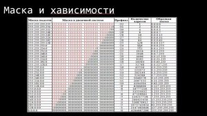 Основы сети. Маршрутизация. Топология сети. Модель OSI.