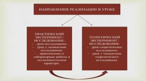 Консультации по конкурсу "Современный урок: базовые исследовательские действия"