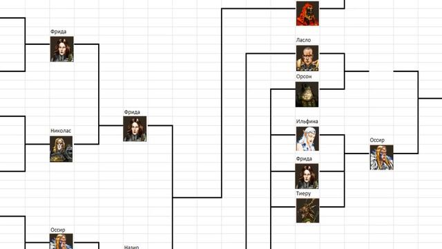Герои 5 Турнир. Вопрос: Как продолжить турнир? смотреть онлайн
