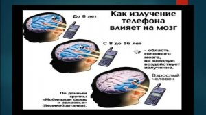 Классный час 5 класс  Сотовый телефон
