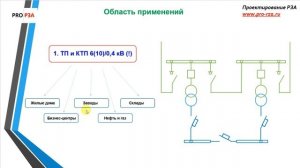 Расчет защит трансформатора 10/0,4 кВ - Область применения