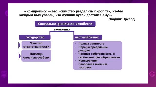 Всемирная история. 9 класс. Особенности германского «социально-рыночного хозяйства» /16.04.2021/ смотреть онлайн