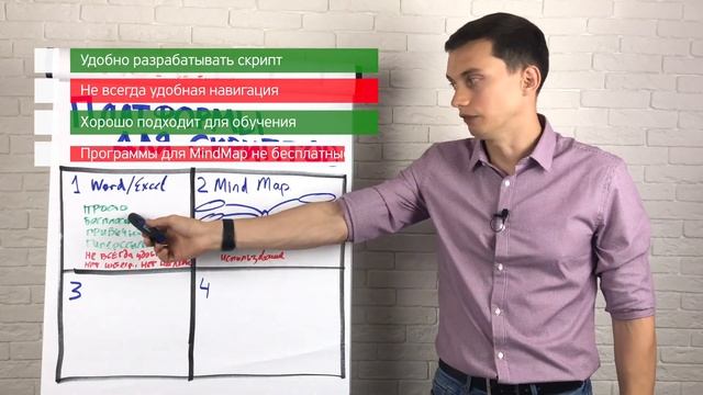 Как создать скрипт продаж? 4 ЛУЧШИЕ ПЛАТФОРМЫ ДЛЯ СКРИПТОВ ПРОДАЖ. Конструкторы, сервисы, программы