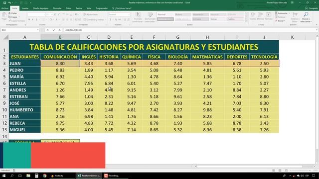 Resaltar máximos y mínimos en filas con formato condicional смотреть онлайн