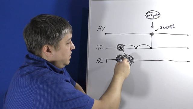 Отличие невербального гипноза от вербального.