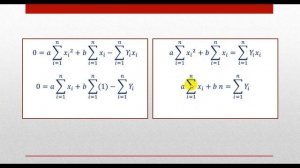 طريقة المربعات الصغري   Least square method