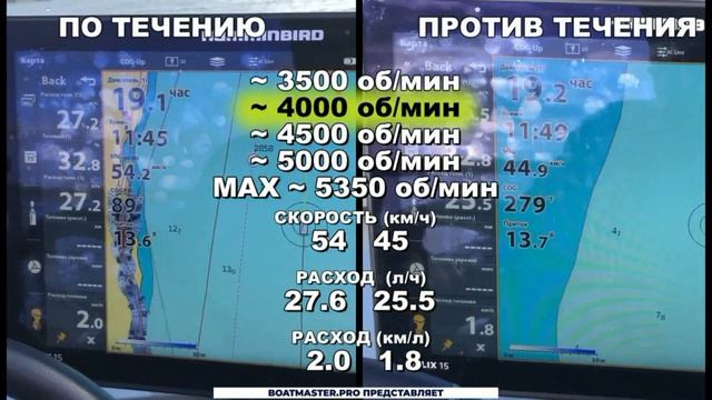 Расход топлива Albakore 600 FISH с Mercury 150 EFI