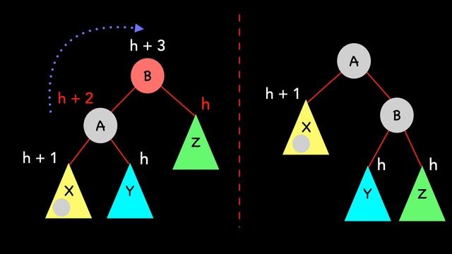 AVL trees in 9 minutes — Insertions смотреть онлайн