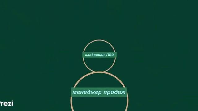 ЭК5.0 - Главные вопросы смотреть онлайн
