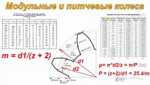 3d печать ШЕСТЕРНИ. ТЕОРИЯ И ПРАКТИКА. Модульная и питчевая системы