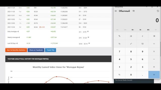 Молодая Ферма Доход с Ютуб канала. Сколько зарабатывает  на Youtube Молодая Ферма