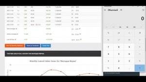 Молодая Ферма Доход с Ютуб канала. Сколько зарабатывает на Youtube Молодая Ферма