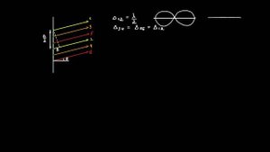 Дифракция Френеля, Фраунгофера. Принцип Гюйгенса. Single slit diffraction (на одной щели)