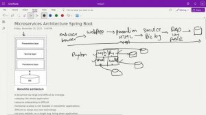 Java Spring Boot Microservice - Monolithic vs Microservice