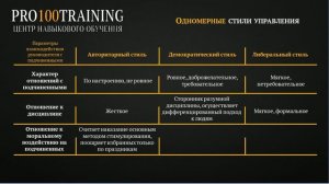 Стили управления