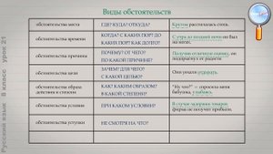 Русский язык 8 класс (Урок№21 - Обстоятельство.)