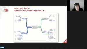 Использование интеллект-карт интернет-мемов и тестовых заданий на уроках химии с 1:СУрок