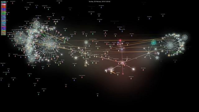 Gource - Home Assistant / core (no music) смотреть онлайн