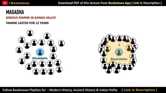 Why & How Jainism Divided into Swetambaras & Digambaras | Ancient History for UPSC