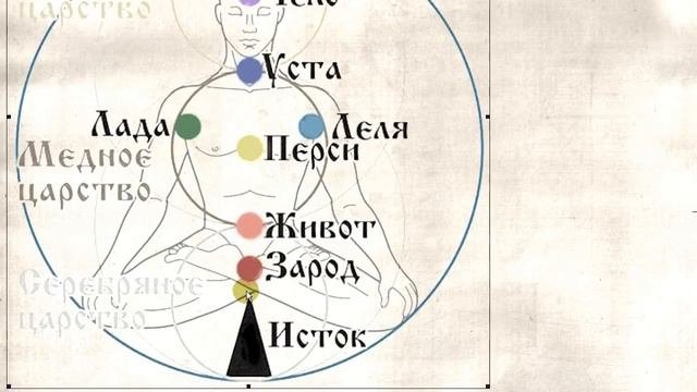 Наследие высокоразвитой цивилизации  МИР Матрица Информационного Развития, часть 6