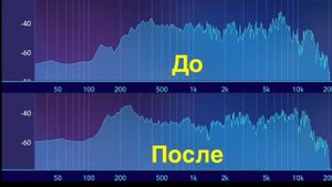 Простой короб для динамика Эксперимент