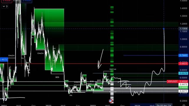 NEAR PROTOCOL и XRP — ЭТИ МОНЕТЫ ПОКАЖУТ РОСТ?? | КАКАЯ ПЕРСПЕКТИВА?♻️ | ГЛОБАЛЬНЫЙ РАЗБОР смотреть онлайн