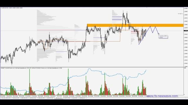 Вебинар проекта NEW WAVE 27/07/2015 смотреть онлайн