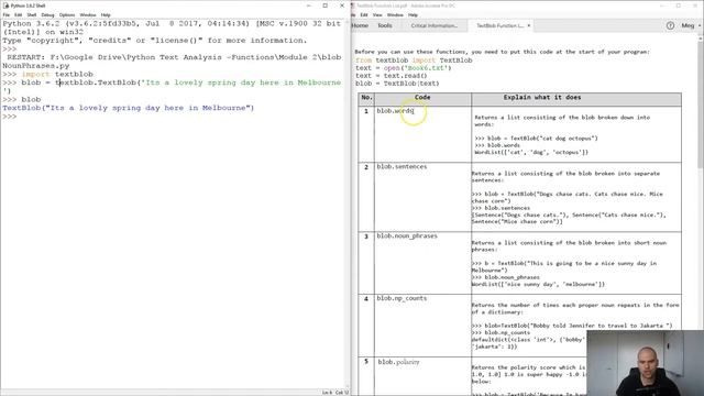 TextBlob Introduction