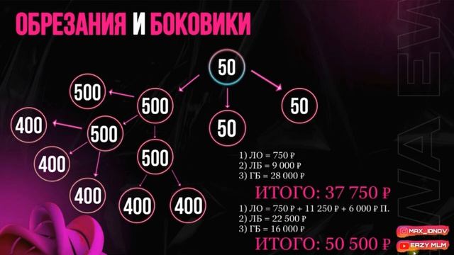 ПОДРОБНЫЙ РАЗБОР МАРКЕТИНГА  EWA PRODUCT