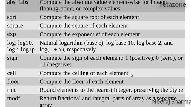 unit 44 more about unary ufunc смотреть онлайн