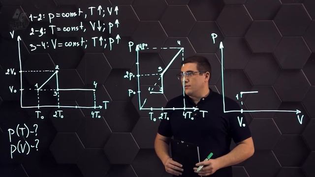 Изопроцессы. Графики изопроцессов. Закон Дальтона. 1 часть. 10 класс. смотреть онлайн