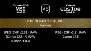 Canon EOS M50 Mark II vs. Canon EOS-1D X Mark II: A Comparison of Specifications