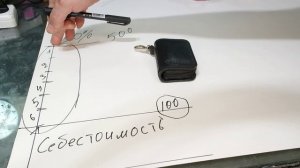Как зарабатывать на изделиях из кожи? 5 Часть. ГДЕ ДЕНЬГИ?