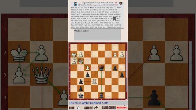 Titled Tue 28th Feb Early - Round 5 || Parham Maghsoodloo vs Magnus Carlsen