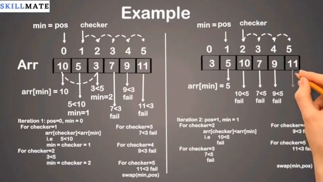 Selection Sort Algorithm Explain with Example in Hindi | Code | Time Complexity | Learn DSA concept