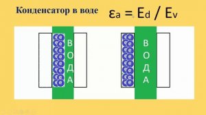 Стенли Мейер и его топливная ячейка №3 (устройство конденсатора)