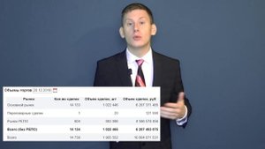 ?Загадка ликвидности.? Как оценить ликвидность акции или ETF?