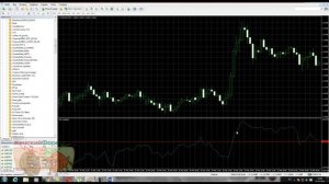 Описание индикатора Accumulation Distribution