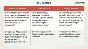 Типы текста