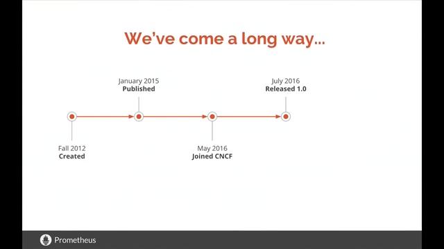 PromCon 2016: Welcome and Introduction - Julius Volz смотреть онлайн