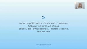 Нумерология число рождения 24