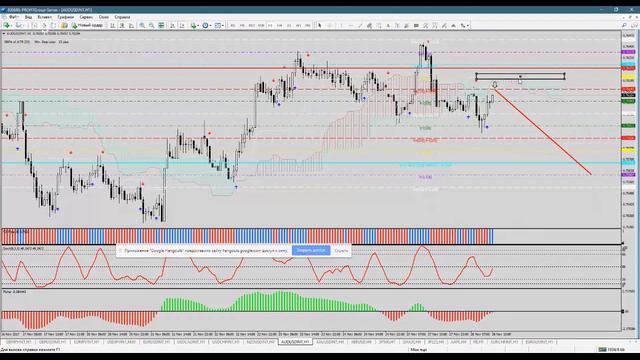 Ежедневный обзор финансовых рынков на 28 ноября смотреть онлайн