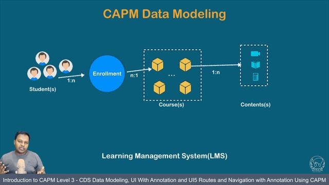 SAP® CAPM | CDS Data Modeling, UI With Annotations, UI5 Routes & Navigation with Annotation смотреть онлайн