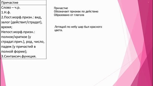МОРФОЛОГИЧЕСКИЙ РАЗБОР ПРИЧАСТИЯ