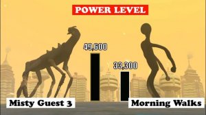 Trevor Monsters Tournament Power Comparison | SPORE