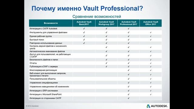 Autodesk Vault- система управления данными. Вебинар 2016 07 07