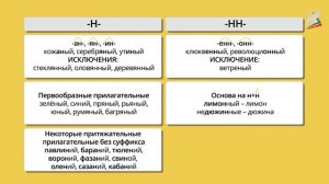 Одна и две буквы "Н" в суффиксах прилагательных.