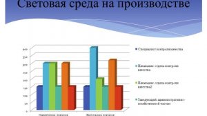 Пример презентации дипломной работы Дипломтайм